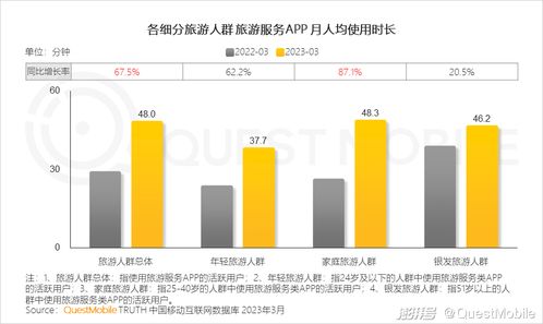 數(shù)字文創(chuàng)賦能旅游服務(wù)，月活近1.4億的APP如何構(gòu)建文旅服務(wù)新閉環(huán)？