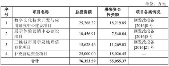 風(fēng)語(yǔ)筑財(cái)務(wù)透視 一年以上應(yīng)收賬款3.8億與實(shí)控人三年拆借2.7億的背后